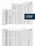 EP3C5 Pinout