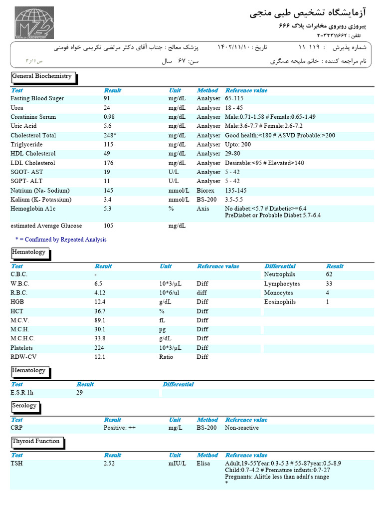 Comprehensive Medical Test Results | PDF | Cholesterol | Glycated ...