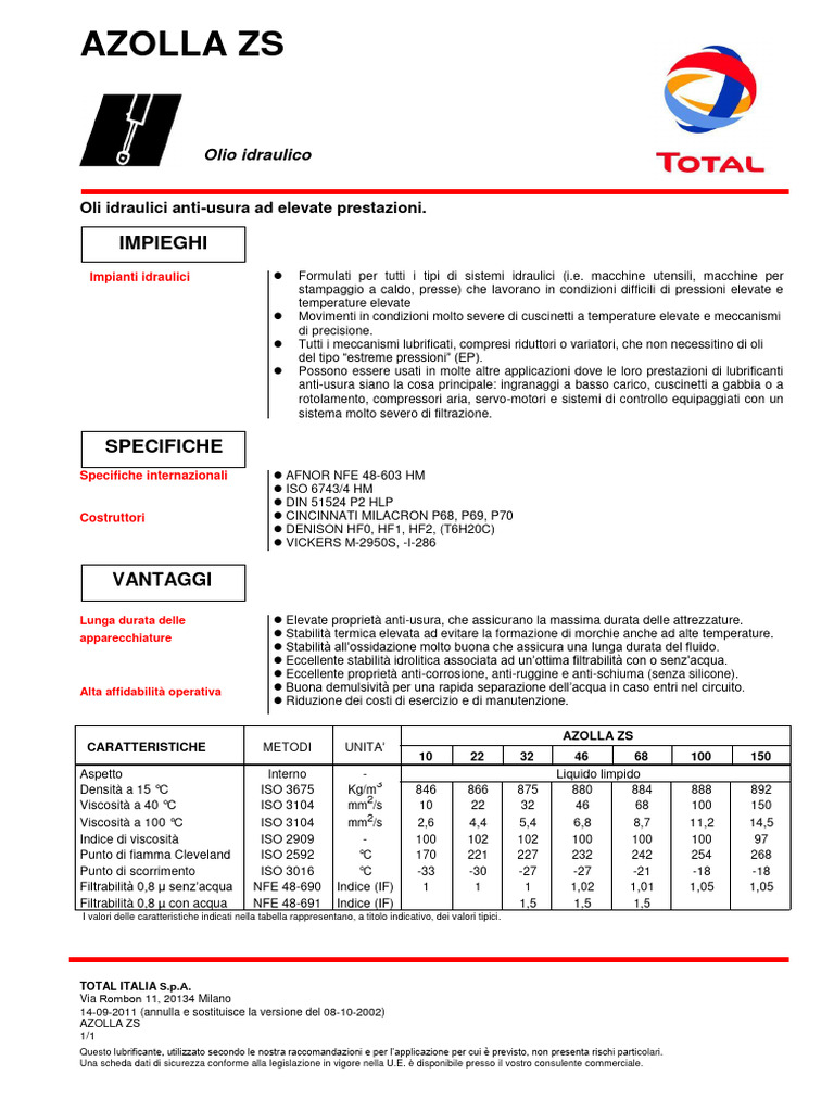 Tds Total Azolla Zs | PDF