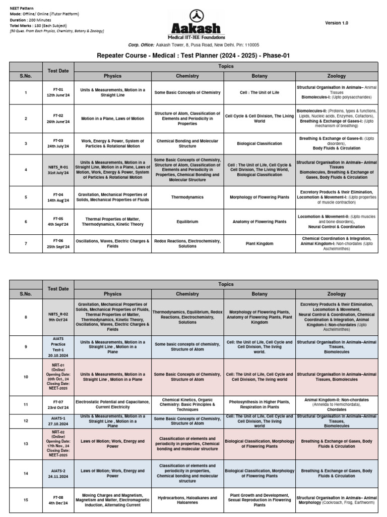 Allen Leader Vs Achiever Test Series