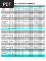 IIIT Tierwise List With States 2025 | PDF