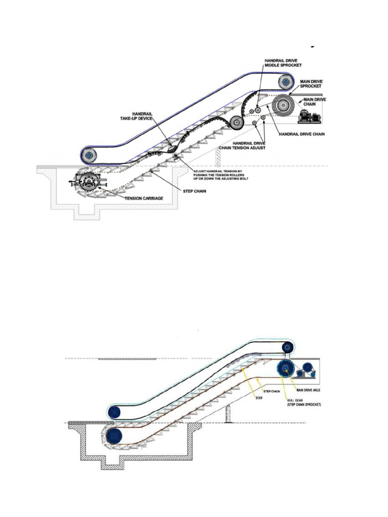 Components Of Moving Walkways Explained Pdf Technology Engineering