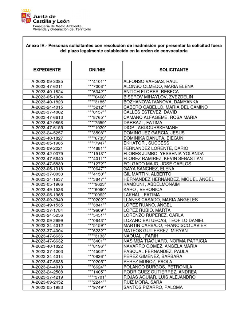 Anexo+IV+ +Inadmitidos+Por+Fuera+de+Plazo, 0 | PDF