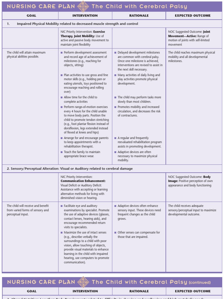 Nursing Care Plan Goals for Child with Cerebral Palsy | PDF | Cerebral ...