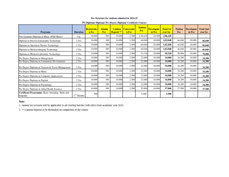 Feediploma 24 25 Pdf Diploma Career And Technical Education