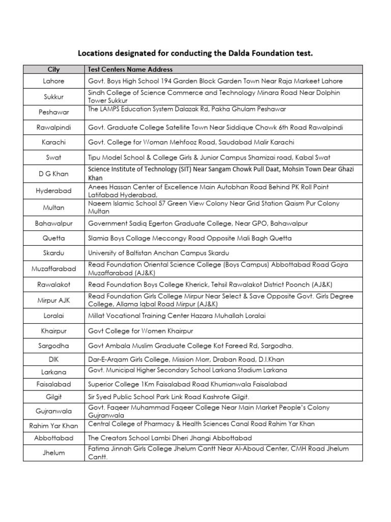 Test centers pdf pakistan south asia