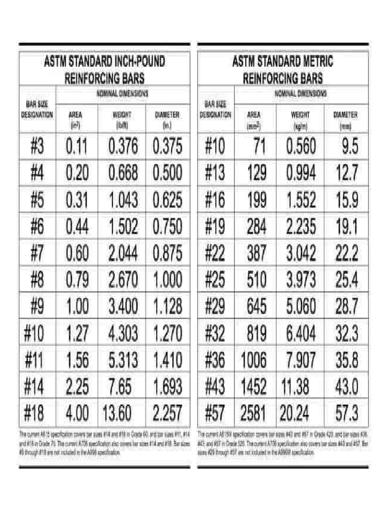 Civil Engineering Info Pdf