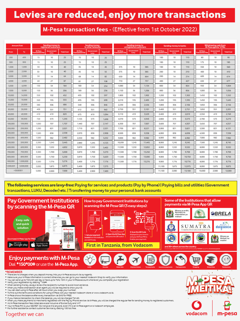 M-Pesa Transaction Fee Reductions | PDF | Fee | Payments