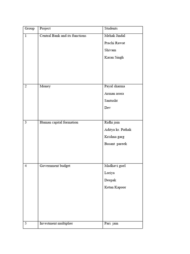 Project List Examples