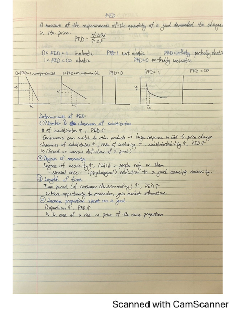 PED | PDF