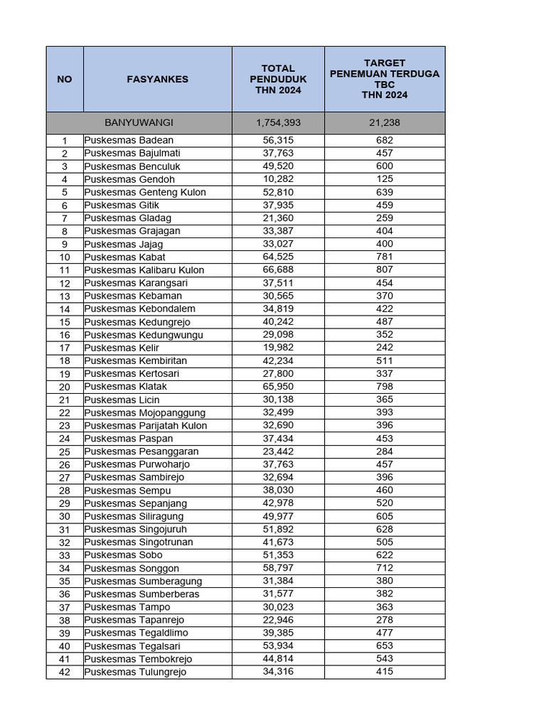 Target Tbc Tahun 2024_revisi | PDF