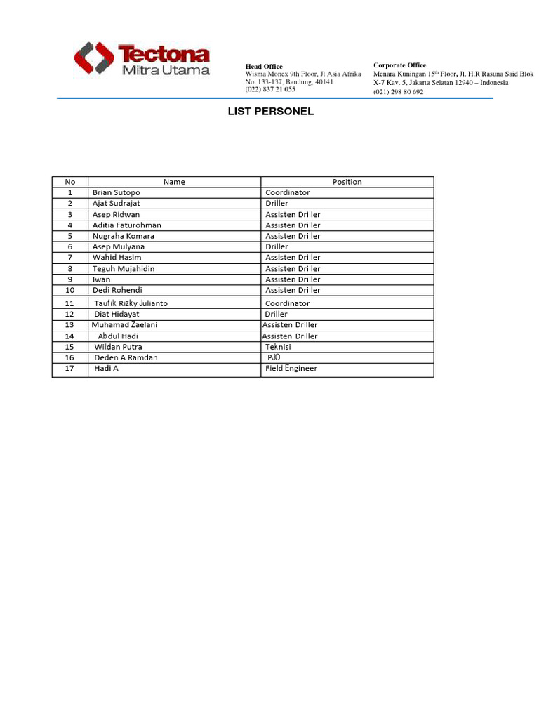Personnel List for Drilling Team | PDF