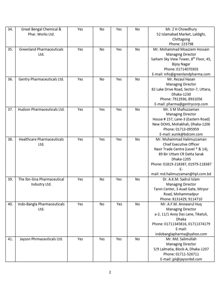 pharma-company-list-2-pdf-bangladesh