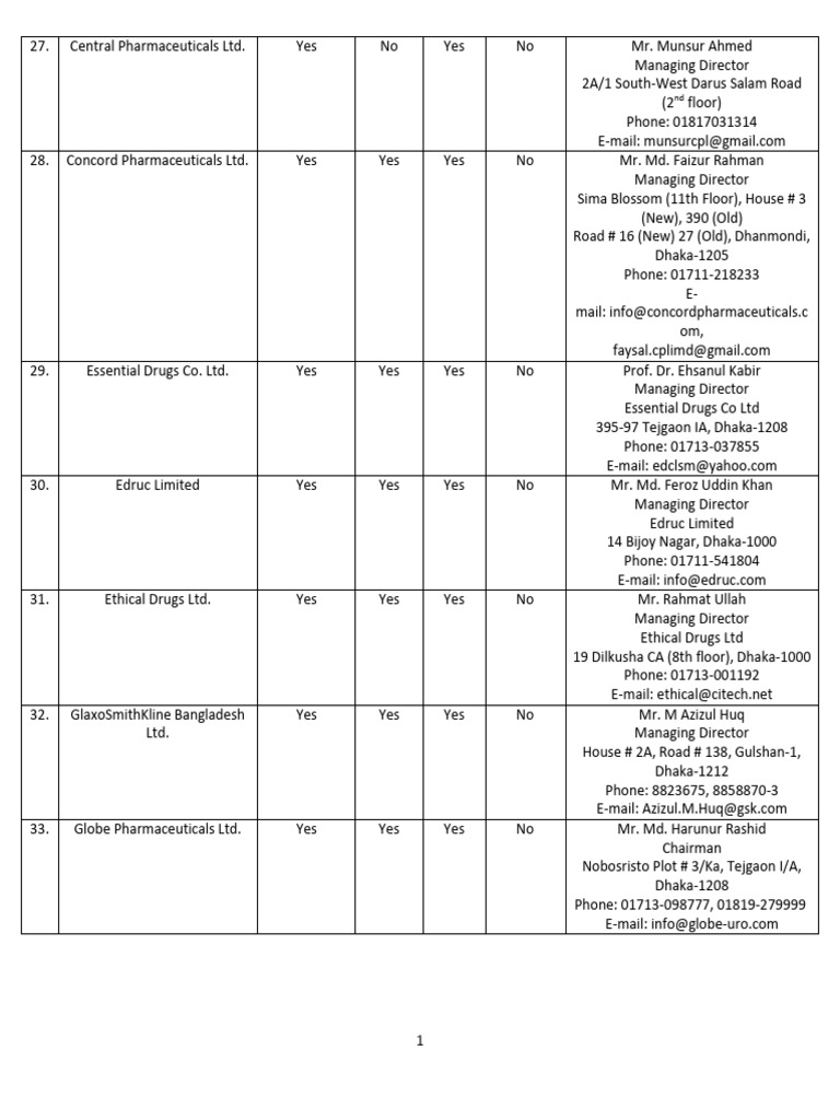 Pharma Company List 1 PDF Bangladesh
