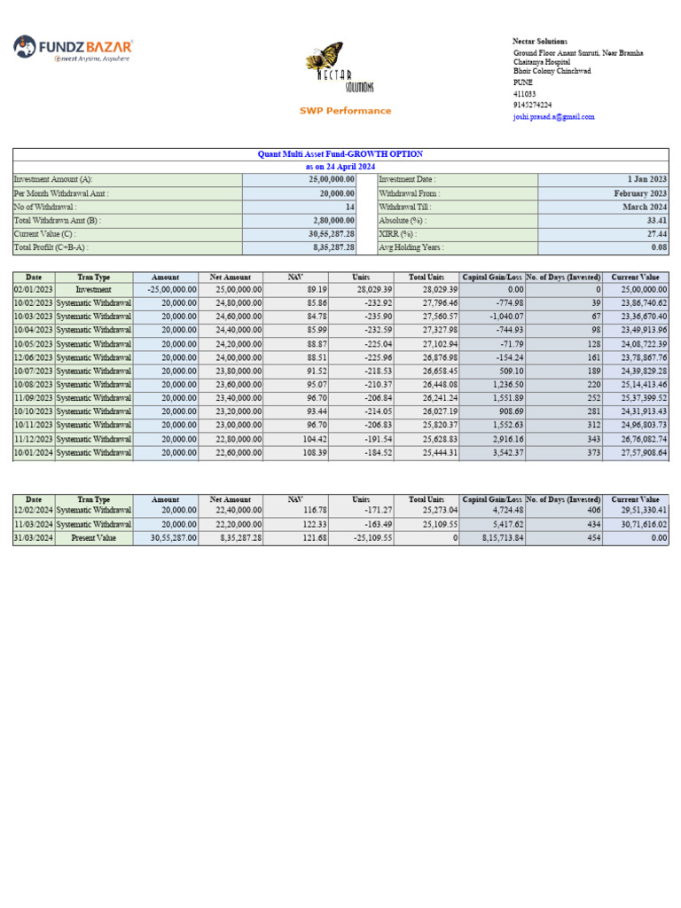 Aqr Multi Asset Fund