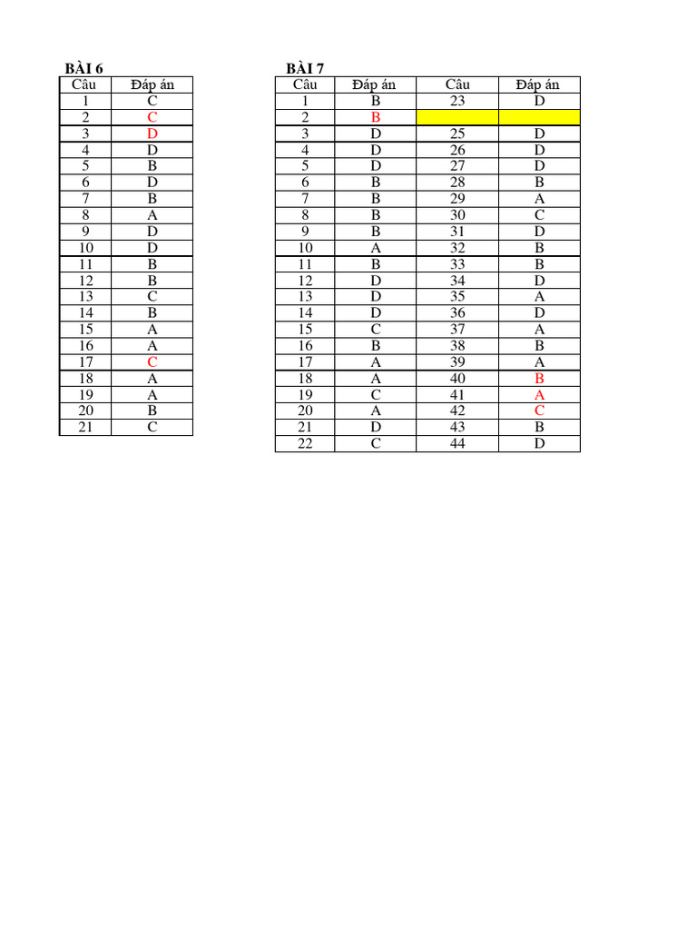 Gui ĐA 12 GK GDCD 2 | PDF