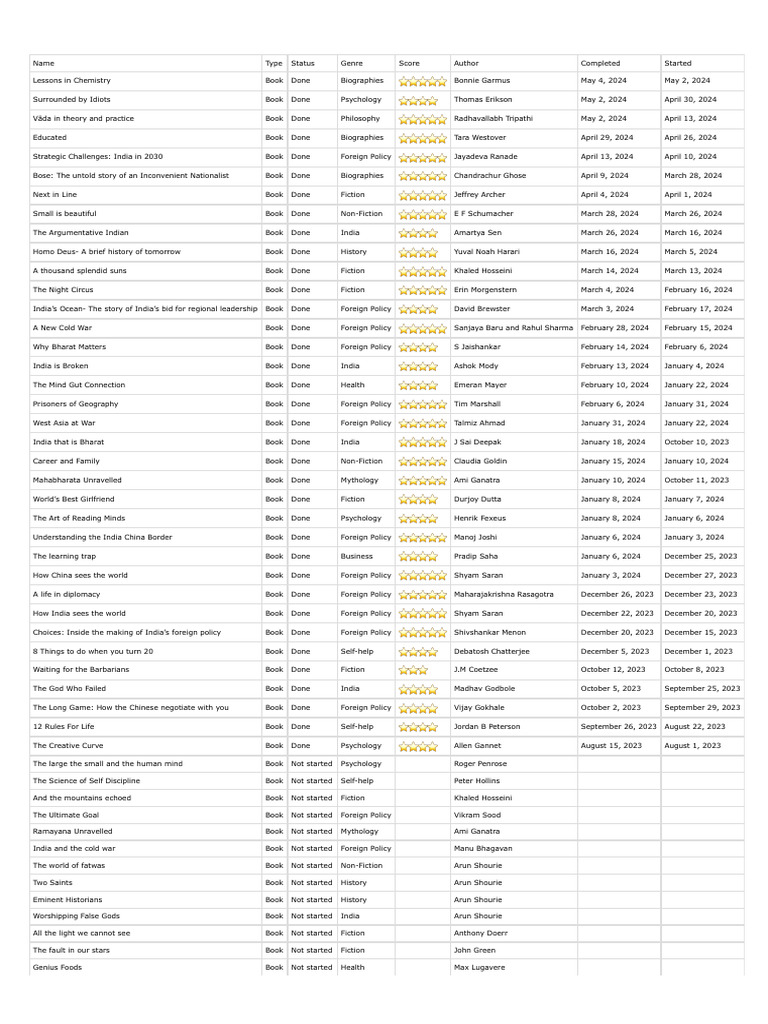 Reading List | PDF