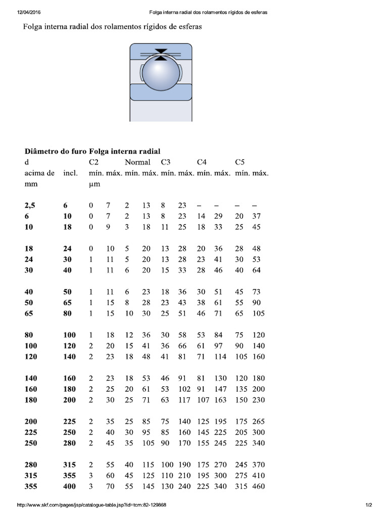 Folga interna radial dos rolamentos rígidos de esferas | PDF