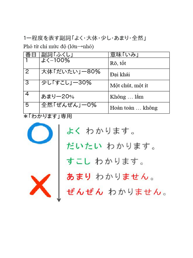 程度副詞 | PDF