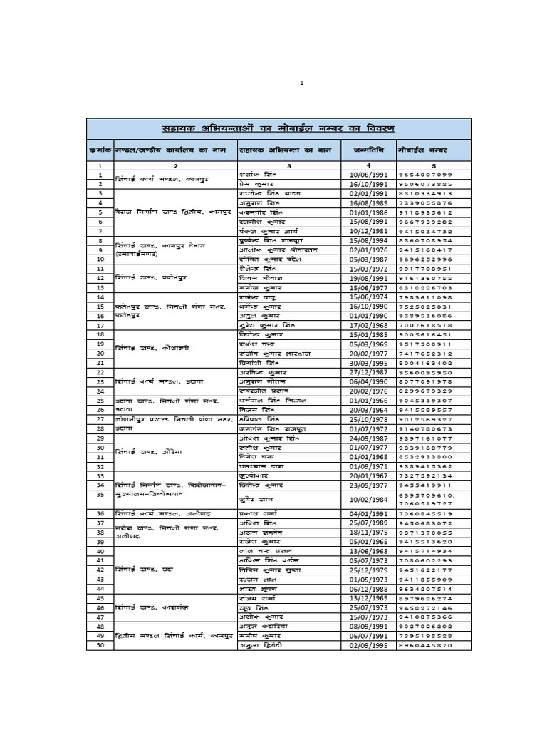 URKK Document Overview and Codes | PDF