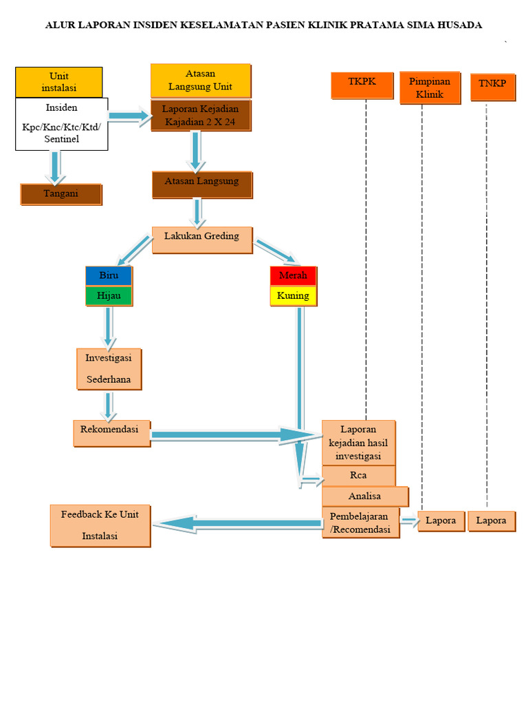 Diagram Alur | PDF