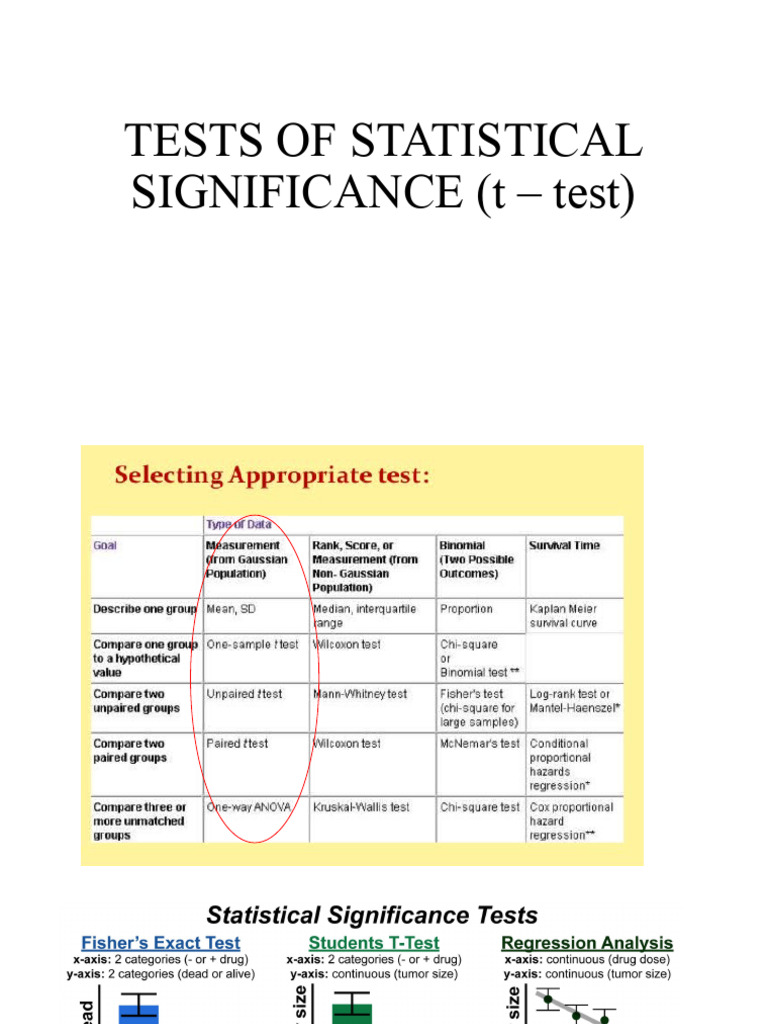 t test one sample | Download Free PDF | Student's T Test | Confidence ...