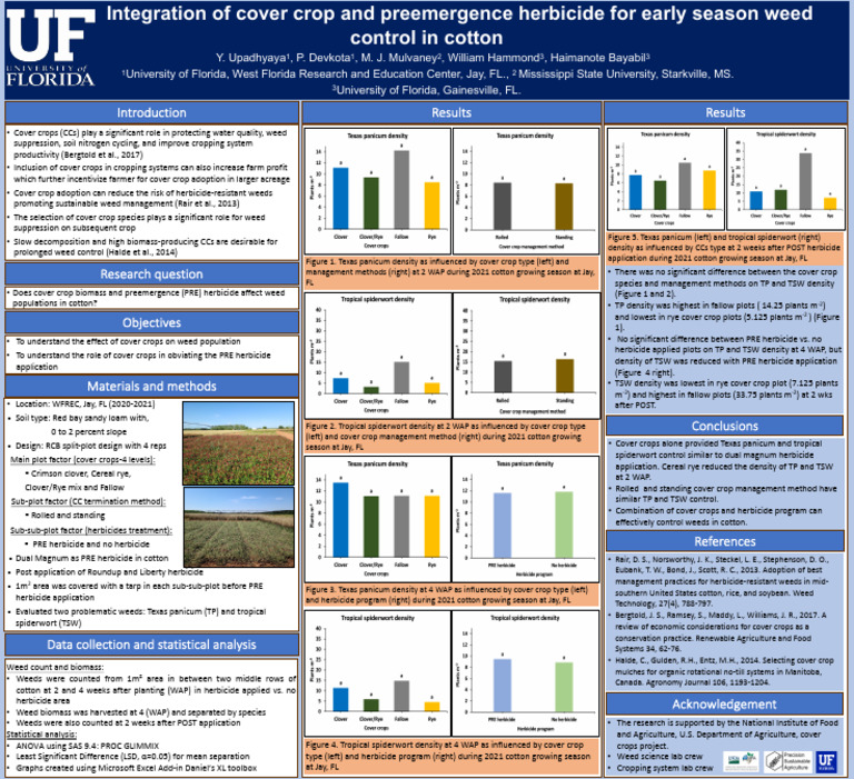 Cover Crops and Dual Magnum in Cotton | PDF | Herbicide | Crop Rotation