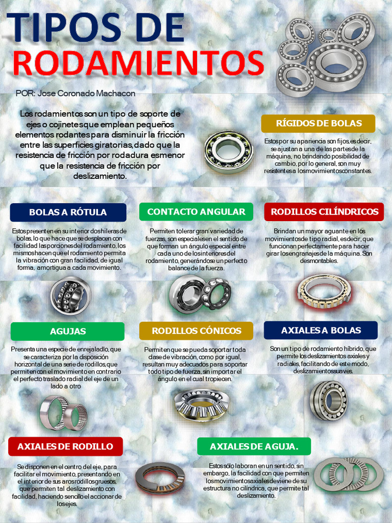 Infografia Rodamientos | PDF | Ingeniería mecánica