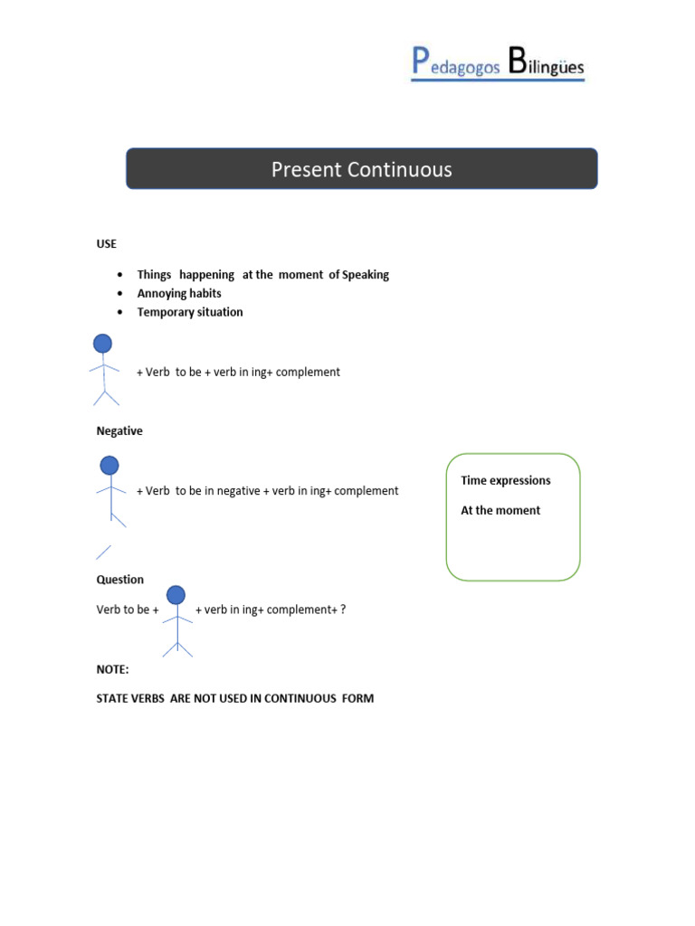 Present Continuous Tense Guide | PDF