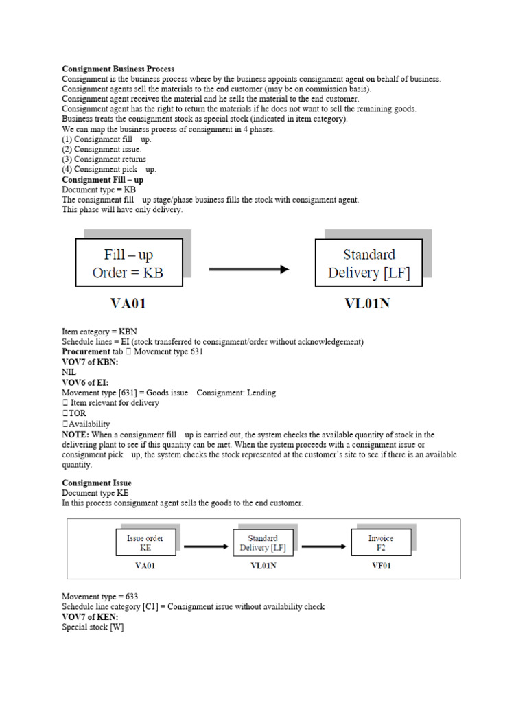 39.Consignment Business Process | Download Free PDF | Business | Supply ...