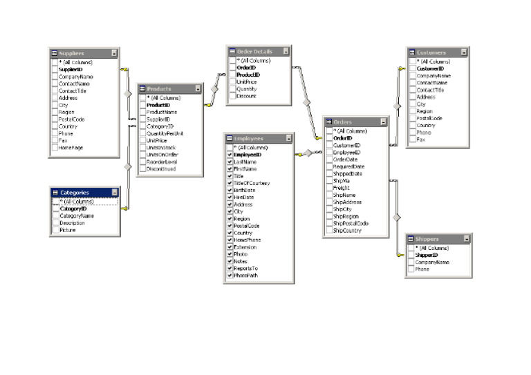 Database | PDF