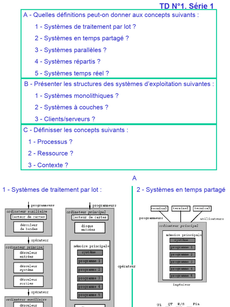 Concepts et Structures des Systèmes d'Exploitation | PDF | Système d ...
