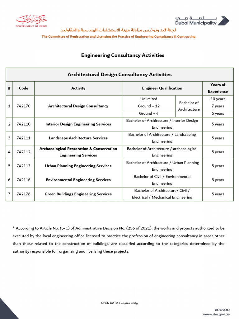 Engineering Consultancy Services Guide | PDF | Engineering | Mechanical ...