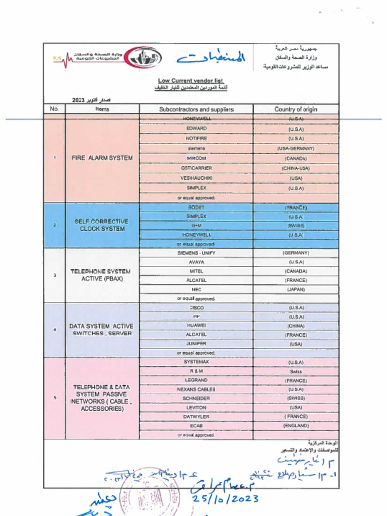 LC | PDF