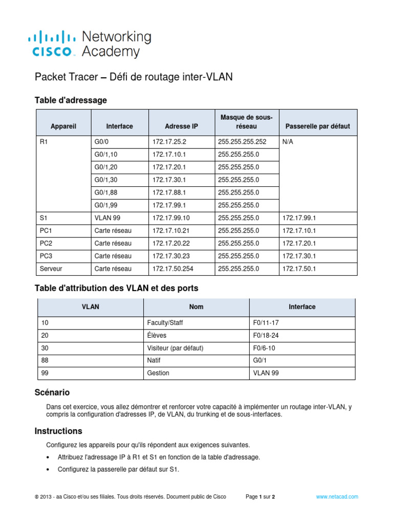 4.5.1 Packet Tracer - Inter Vlan Routing Challenge - FR FR | PDF ...