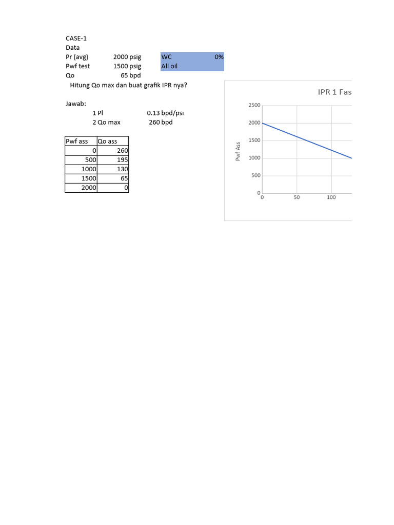 IPR Analysis and Calculation Methods | PDF | Pressure