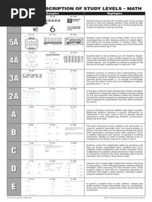 Kumon Math Levels | PDF | Function (Mathematics) | Equations