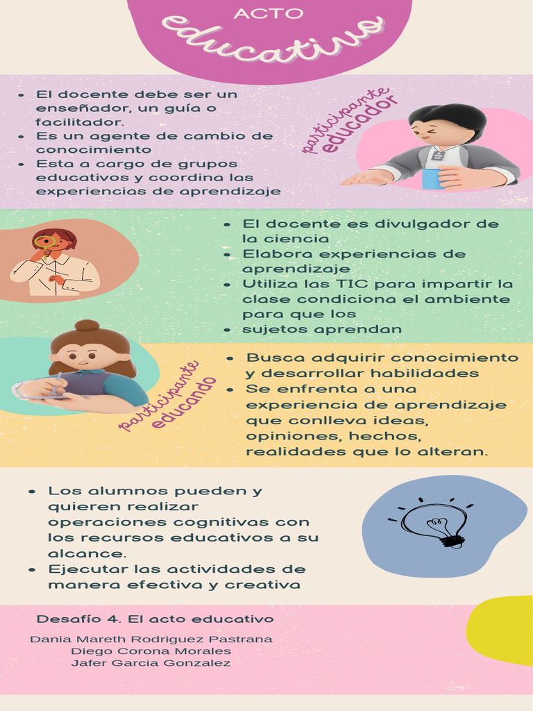 Rol del Docente en el Aprendizaje Efectivo | PDF