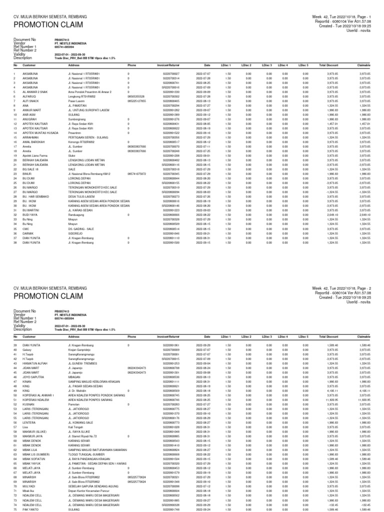 Promotionclaimdiscount 2 | PDF | Business Documents