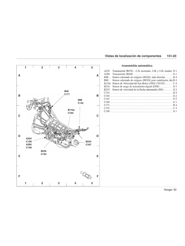 Transmision | PDF