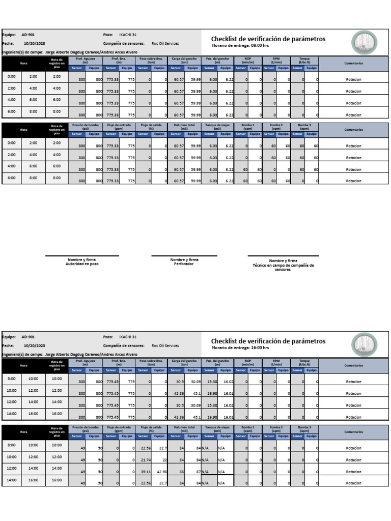 Formato Checklist de Parámetros en Pozo Vs Real 201020 | PDF