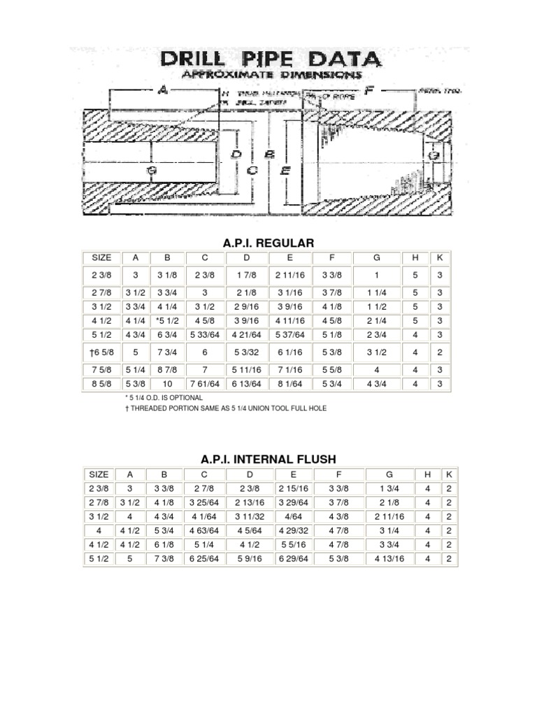 Drill Pipe Thread Information PDF