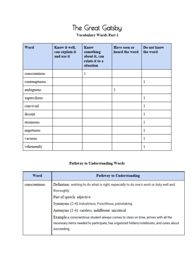 Camden Rooney - The Great Gatsby Vocabulary Words Part One | PDF | Part ...