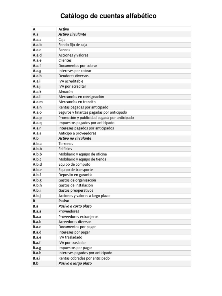 Catalogo De Cuentas Alfabetico PDF Depreciaci n Servicios Financieros