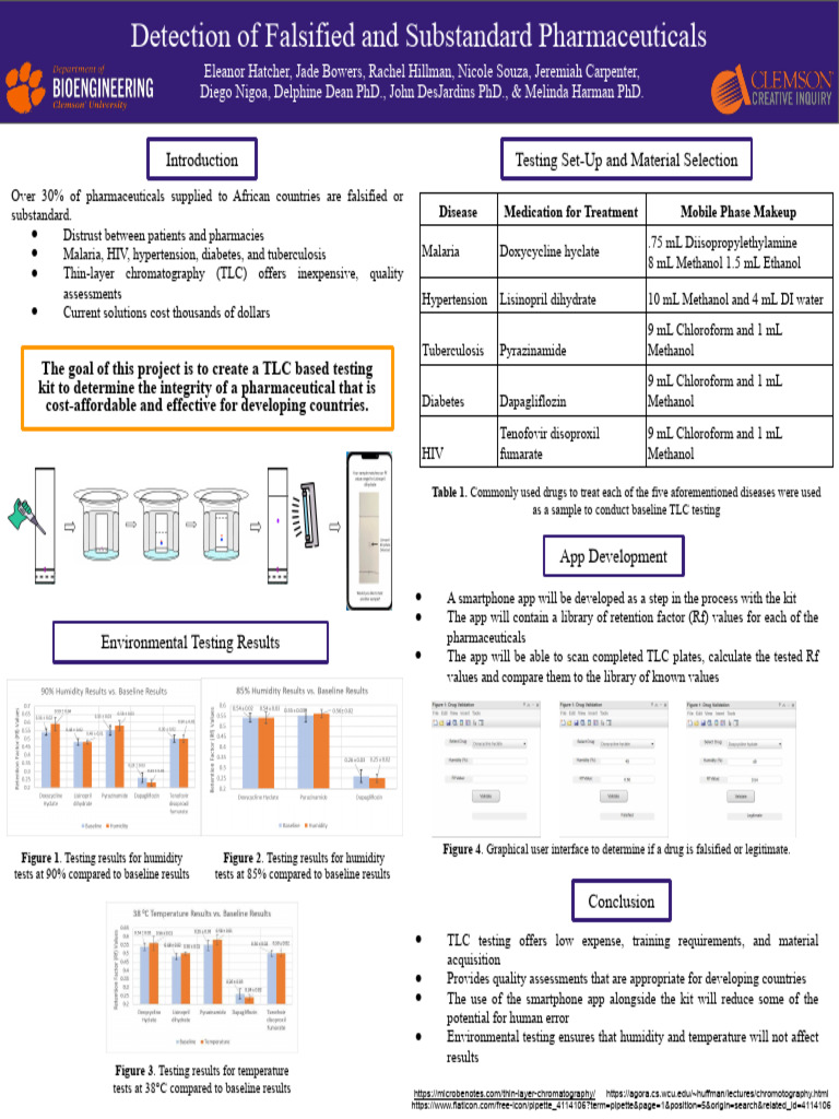 Affordable TLC Testing for Pharmaceuticals | PDF | Thin Layer ...