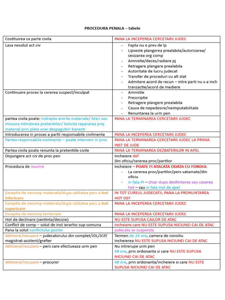 Tabele - PROC PENALA | PDF