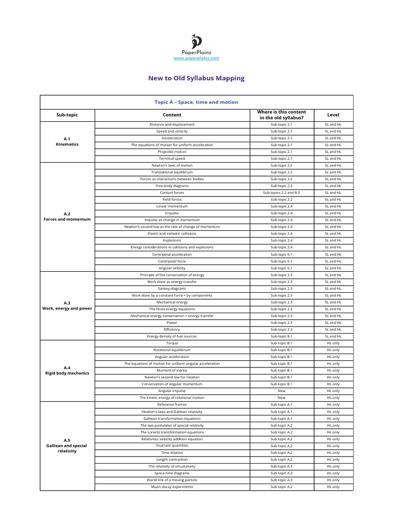 new-to-old-syllabus-mapping-pdf-radioactive-decay-gases