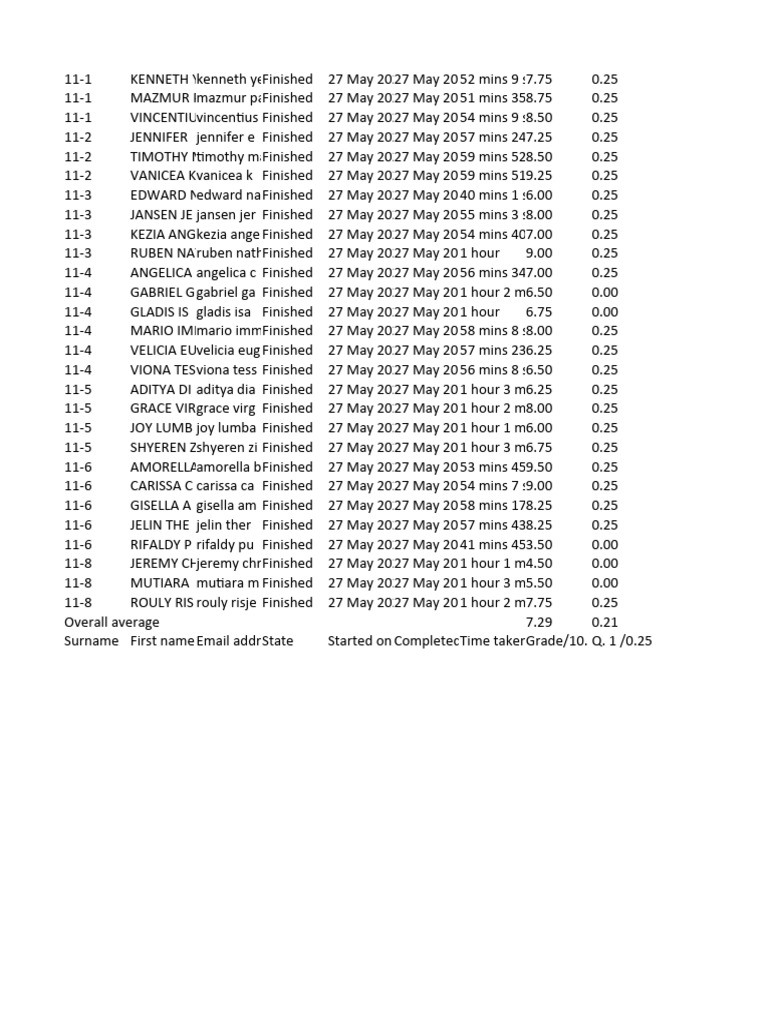Pembelajaran agama Kristen di kelas XI SMA