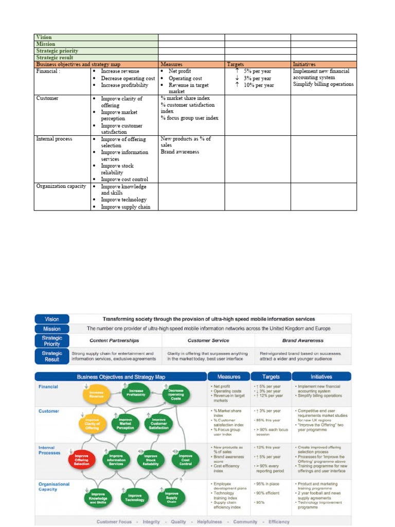 Strategic Planning for CEOs | PDF | Working Capital | Performance Indicator