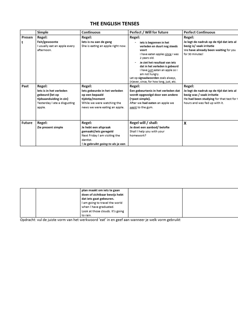 Tenses & Theory Grid | PDF